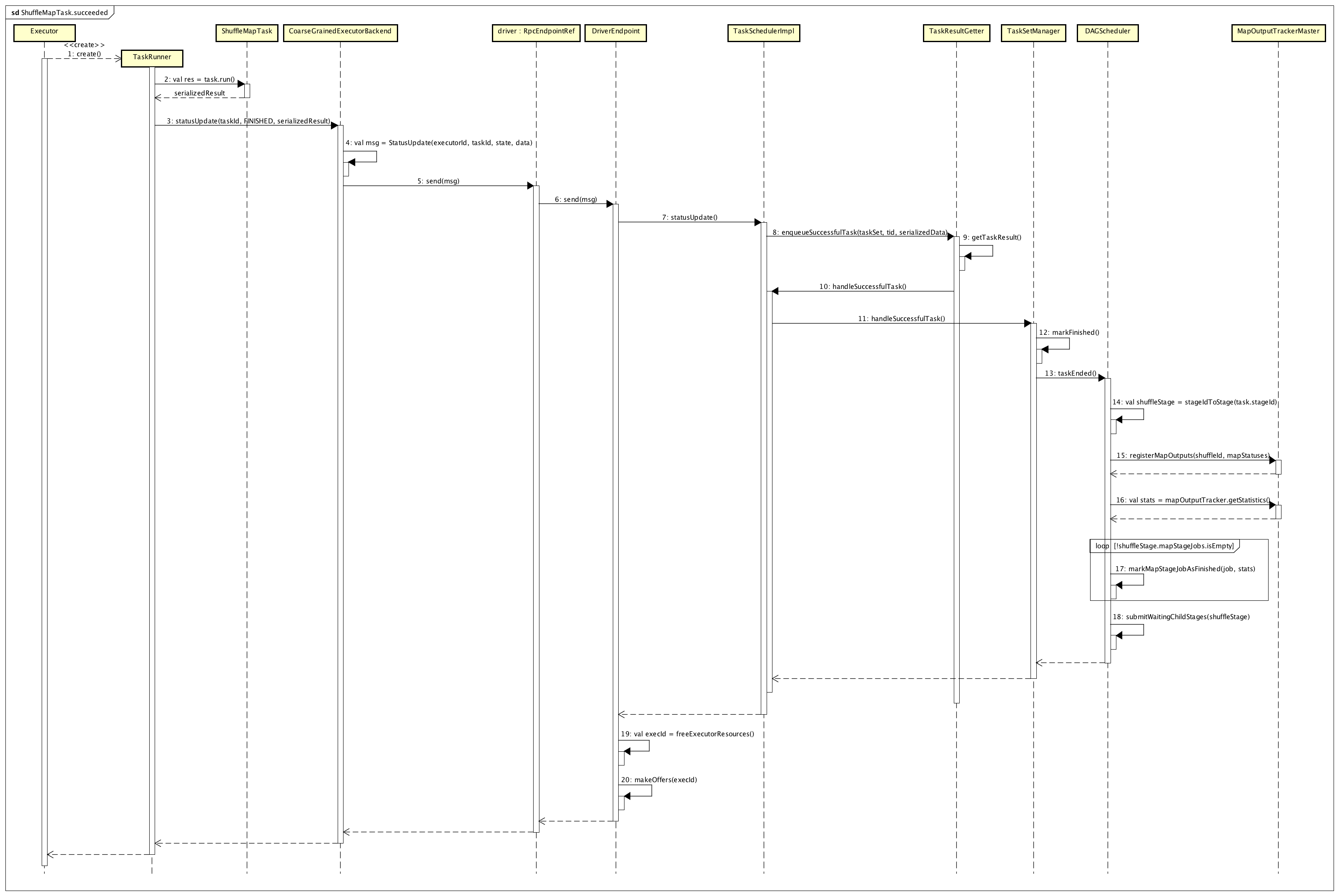 ShuffleMapTask.succeeded